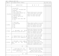 제안제도운영